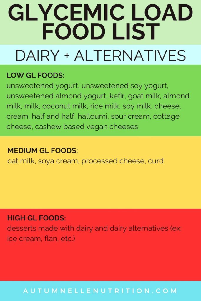 glycemic load food list of dairy and dairy alternatives