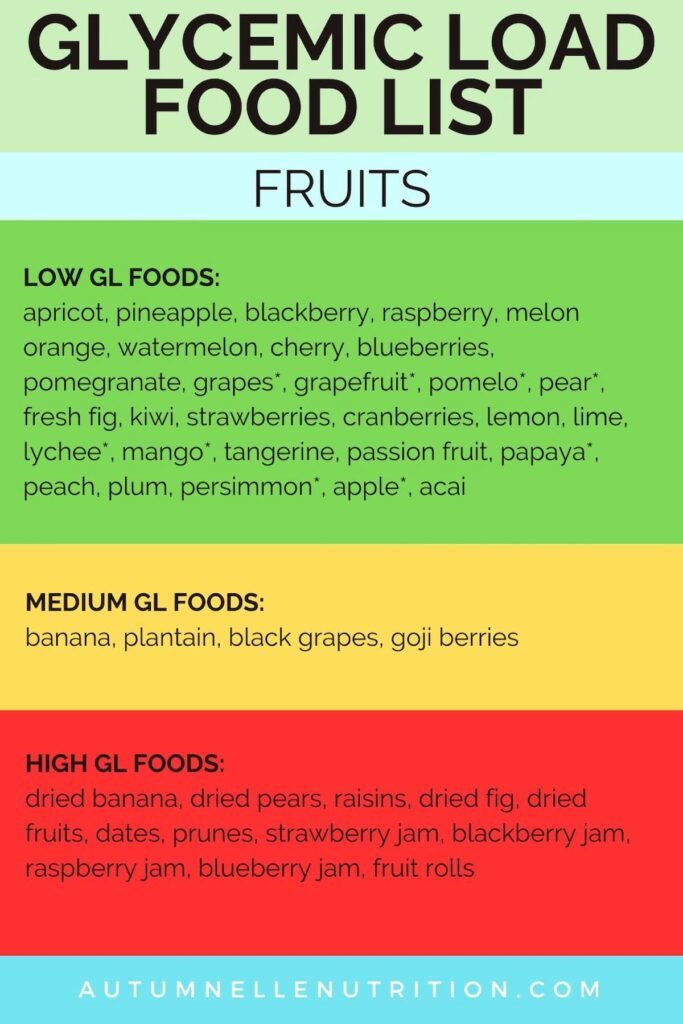 glycemic load food list of fruit