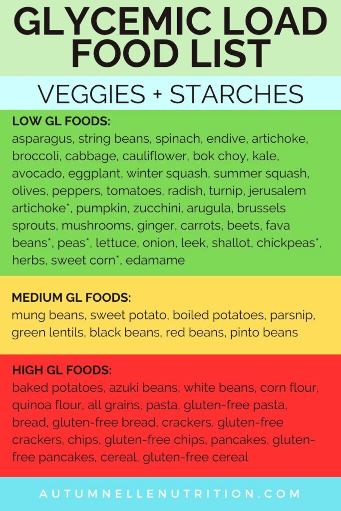 glycemic load food list of starches and veggies
