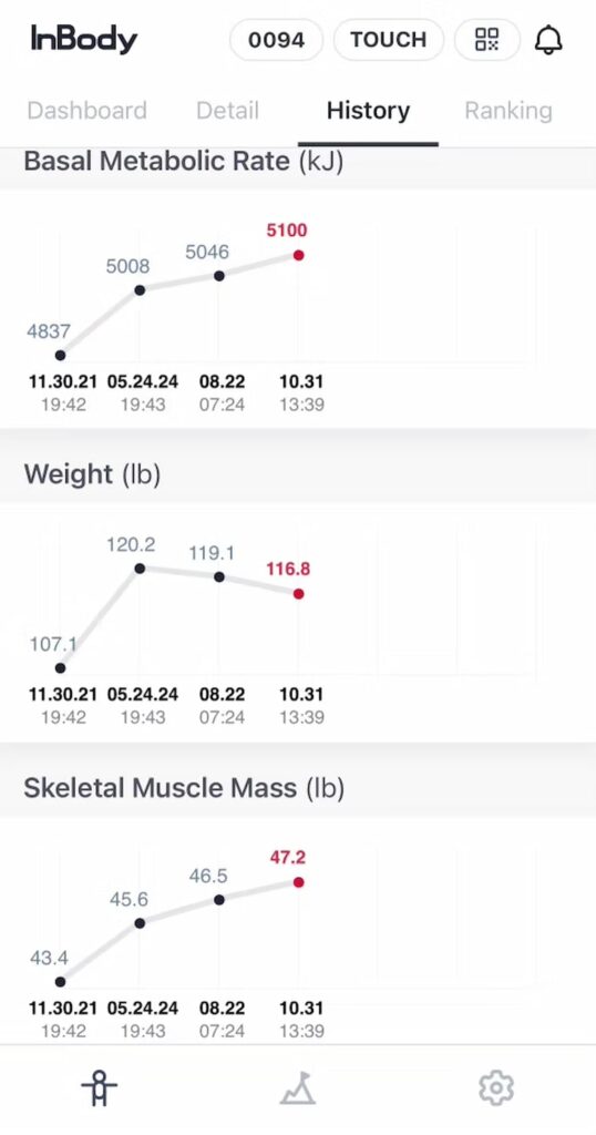 body fat loss results