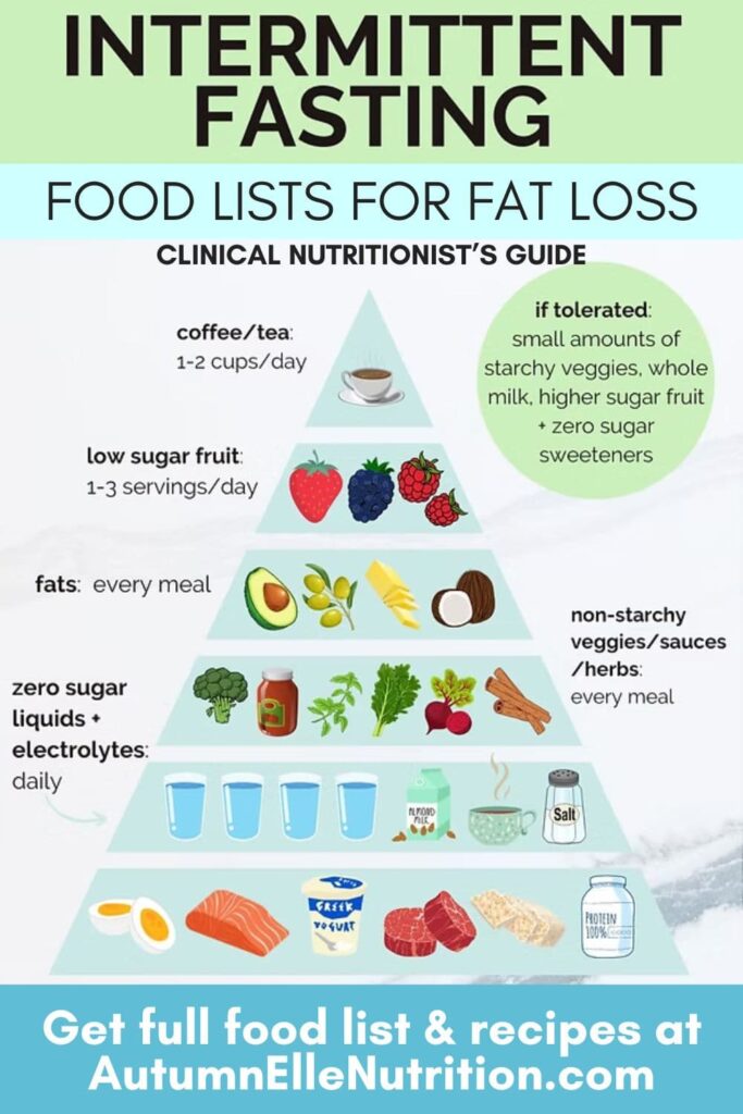 intermittent fasting food pyramid