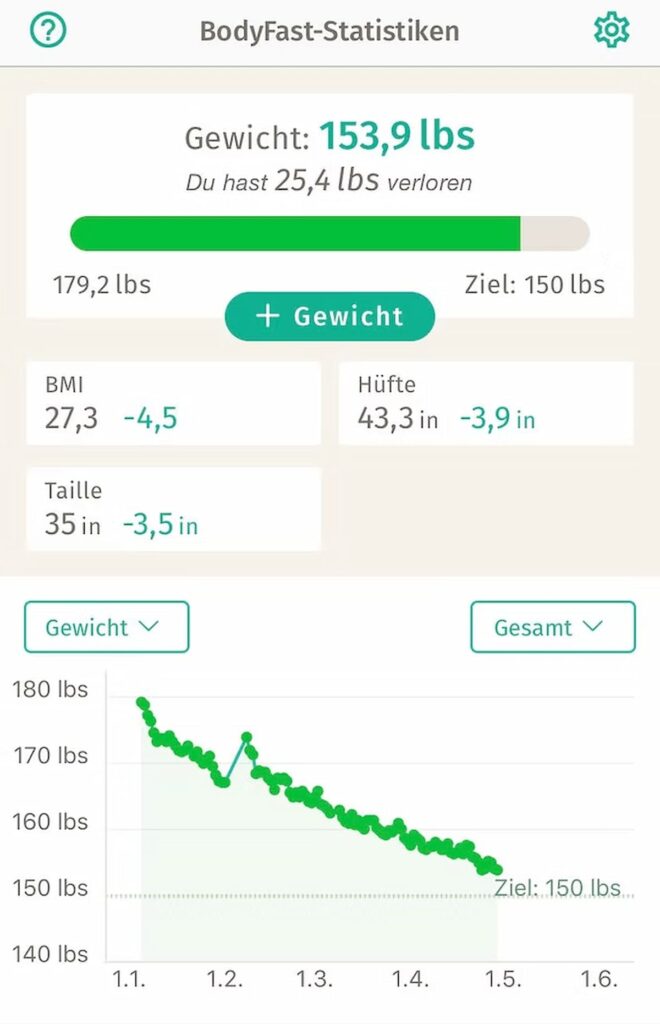 karolas weigh in results