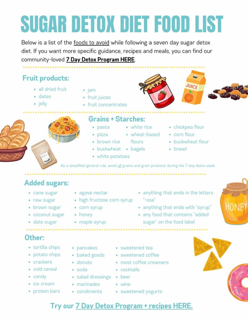 sugar detox diet food list of what to avoid