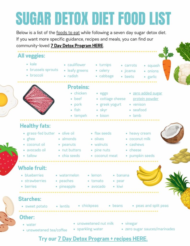 sugar detox diet food list of what to eat