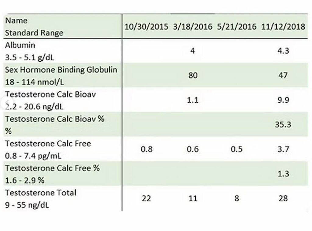 xiomara test results